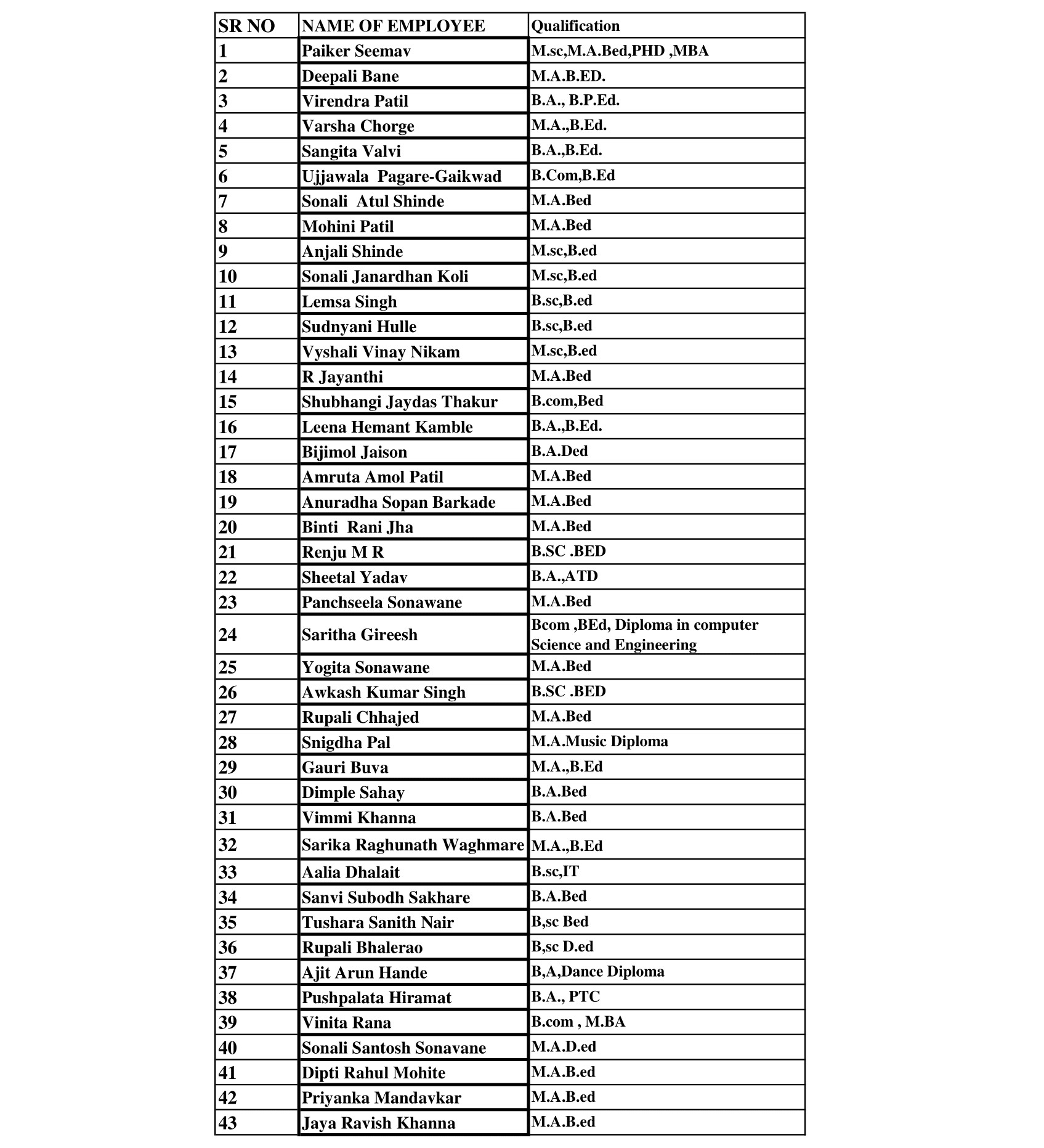 Teachers Details – Shantiniketan Public School